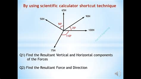 resultant force vector calculator